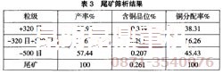 氧化銅浮選設(shè)備尾礦解析結(jié)果